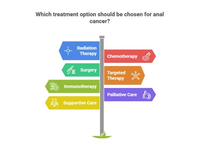 Treatment Options for Anal Cancer